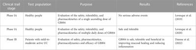 Hypoxia inducible factor prolyl hydroxylases in inflammatory bowel disease